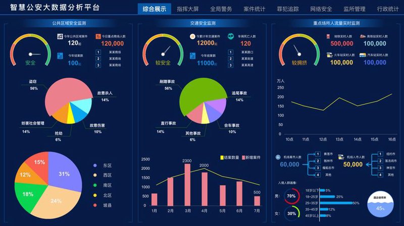 大数据分析